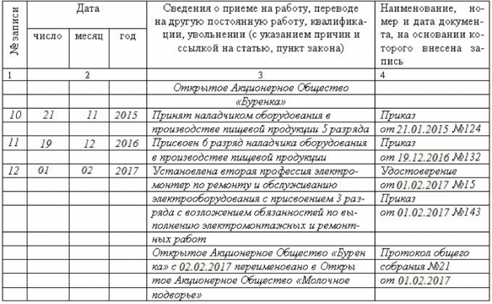 Переименование организации в трудовой книжке образец