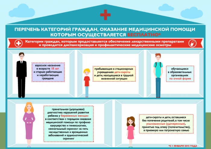 Право граждан на медицинскую помощь презентация