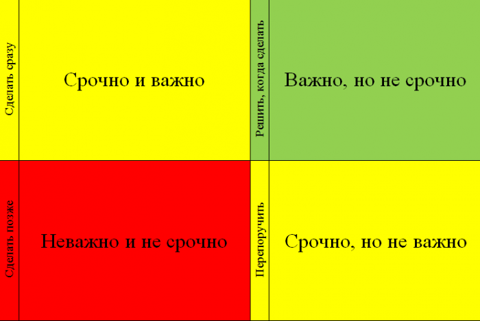 матрица Эйзенхауэра