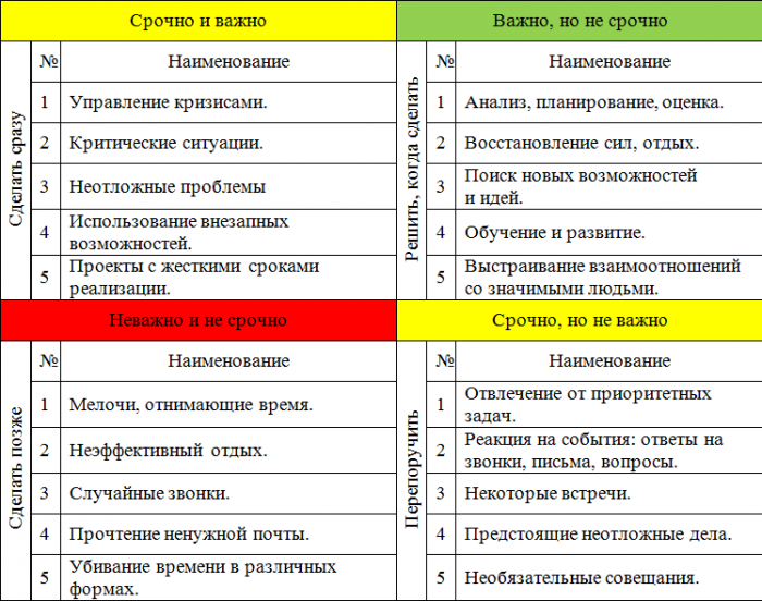 показатели срочности матрица Эйзенхауэра