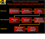 Этапы процесса инвестирования бизнес-ангелами и венчурными капиталистами