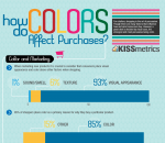 Влияние цвета на покупателей: инфографика