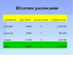 Образец штатного расписания на 2016 год. Как составить штатное расписание