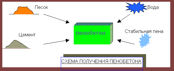 Схема