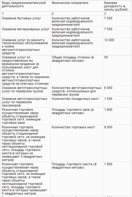 Виды Деятельности Новый Год Виды Деятельности Новый Год