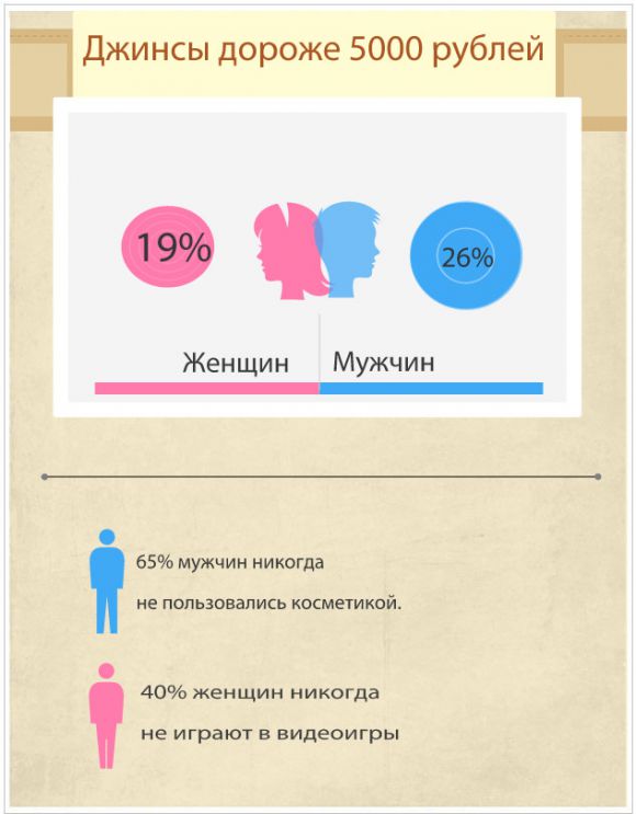 Исследование: Мужчина вложит $1 млн в бизнес, а женщина отдаст в семью