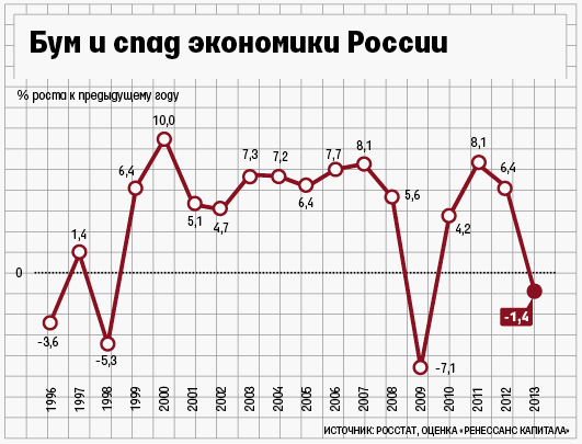 population growth stimulates economic development population growth stimulates economic development