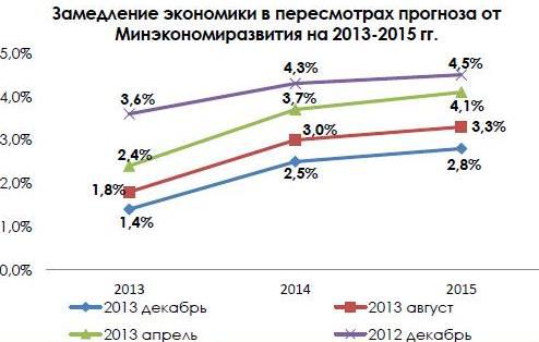 Что будет с российскими банками в 2014 году: прогнозы экспертов