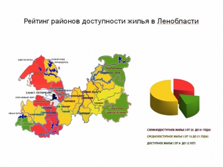 рейтинг районов по доступности жилья