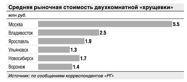 прямо сколько стоит приватизация квартиры в новосибирске также