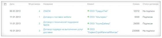 Список и статус договоров