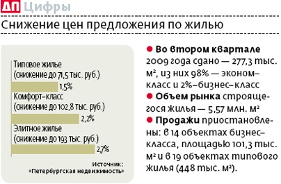 10 провалов при Валентине Матвиенко