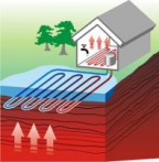 Бизнес идея: устанавливаем тепловые насосы для отопления коттеджей