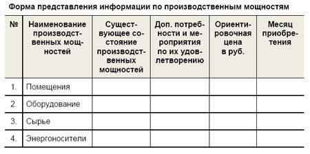 Справка о производственных мощностях предприятия образец