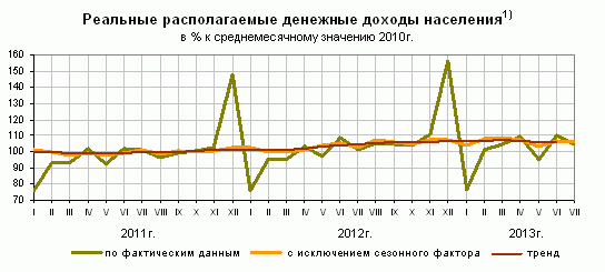 Сколько зарабатывают россияне. ИНФОГРАФИКА