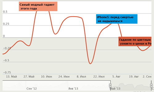 Крутота: инфляция вышла в Сеть