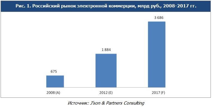 the growth and problems of electronic commerce the growth and problems of electronic commerce