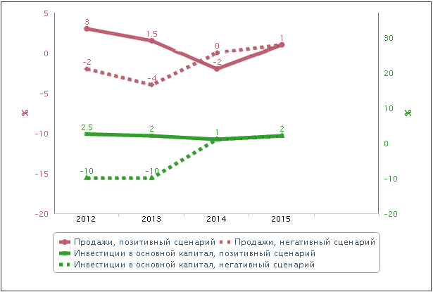 Данные Е.Надоршина