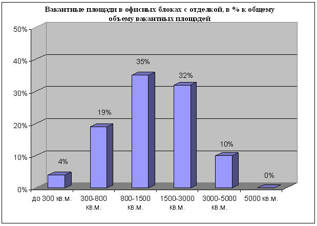 Итоги 1 полугодия на рынке офисной недвижимости Итоги 1 полугодия на рынке офисной недвижимости