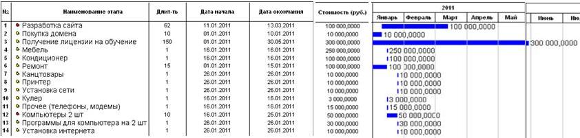 Инвестиционный план проекта