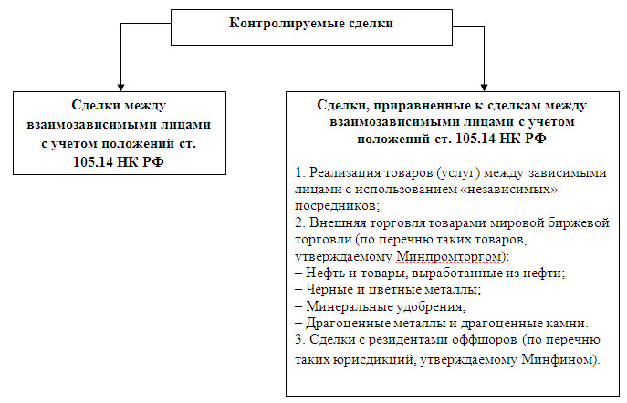 ними сделка с недвижимостью нк рф отдаленно такого