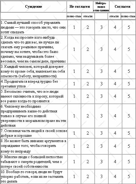 тест на макиавеллизм