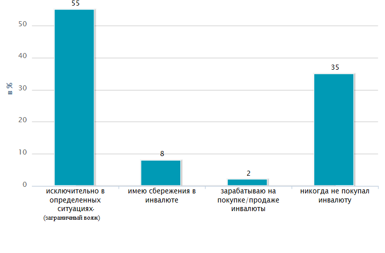 Profi Online Research