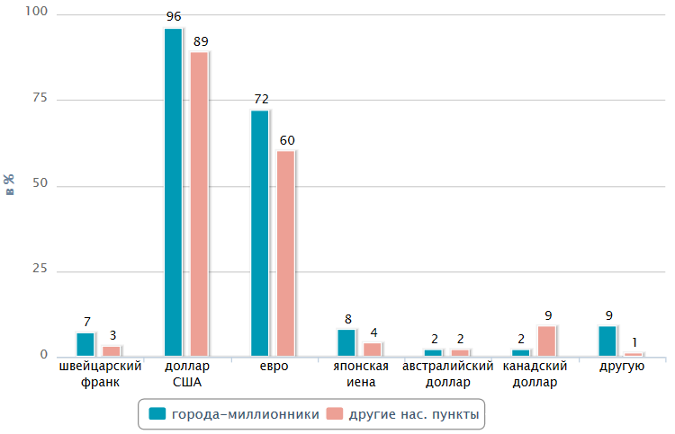 Profi Online Research