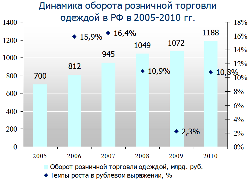 динамика