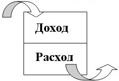 доход и расход
