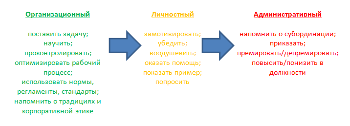 таблица